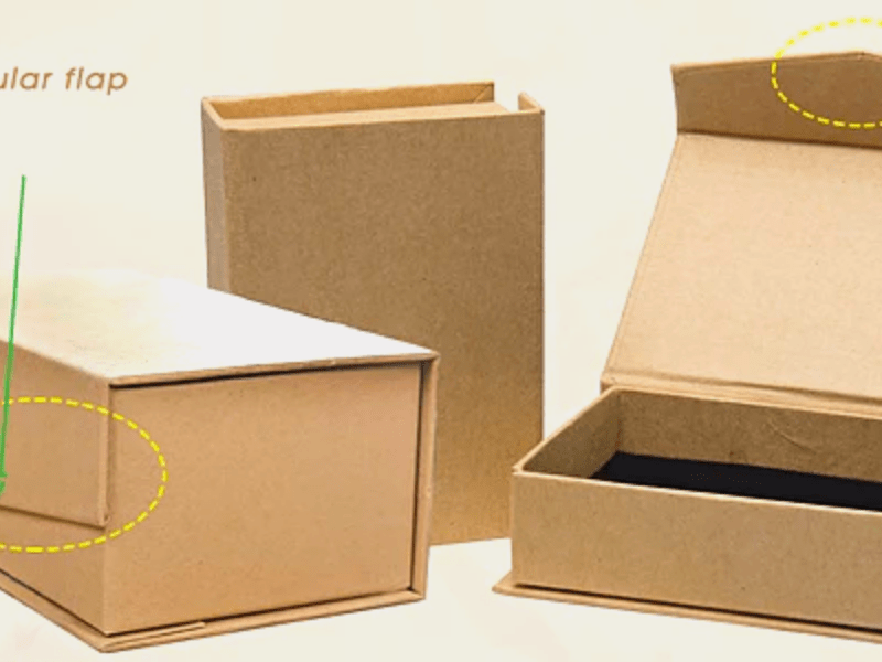 Magnetic Closure Box with Flaps – Custom Rigid&nbsp;Boxes