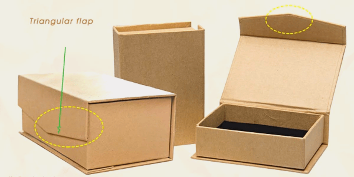Magnetic Closure Box with Flaps – Custom Rigid&nbsp;Boxes
